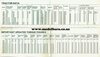 Leyland Tractors Service Data Spec Sheet