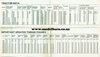 Leyland Tractors Service Data Spec Sheet