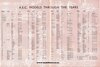 AEC 50 Years Magazine November-December 1962