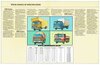 International ACCO-C 1700, 1800, 1900 Series Trucks Sales Brochure 1981